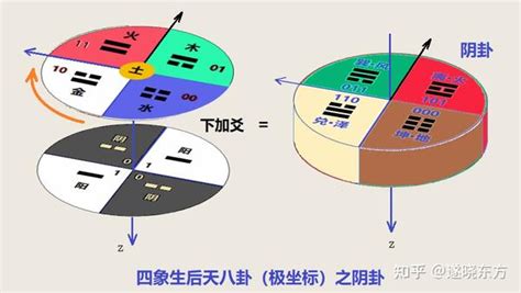 后天八卦方位|后天八卦基础知识梳理：后天八卦的由来及物理含义